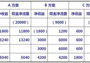 营业利润计算公式,全面解析企业盈利核心