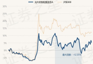 光大优势基金净值,稳健增长背后的投资逻辑