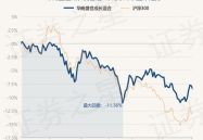华商盛世基金净值,稳健增长背后的投资策略