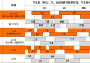 娱乐圈吃瓜元素表图片