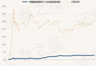 华夏稳增基金净值,稳健增长背后的投资智慧”