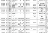 公务员报考职位表,揭秘热门岗位与报考指南