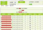 电信网上营业厅话费查询,便捷查询，轻松掌控话费动态